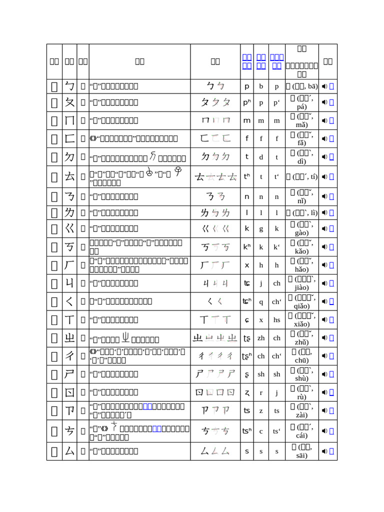 注音 | PDF