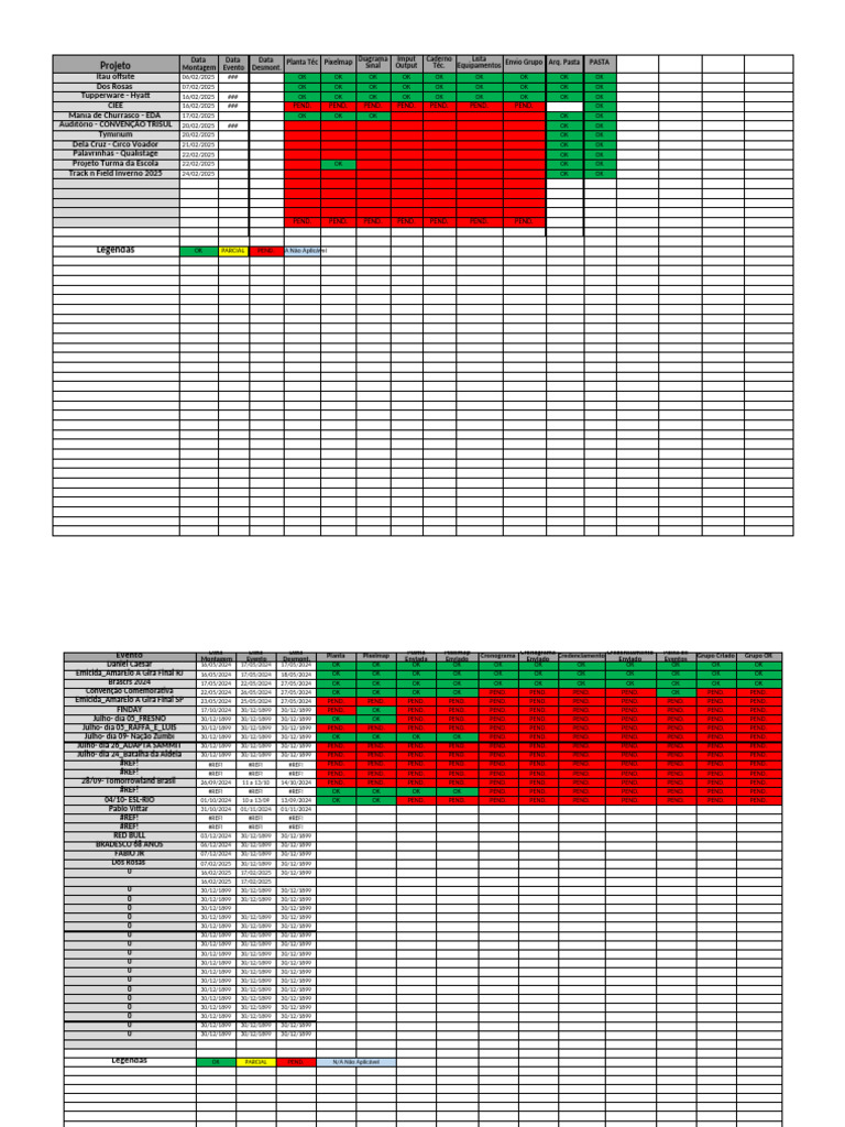 Check List Evento LPL | PDF