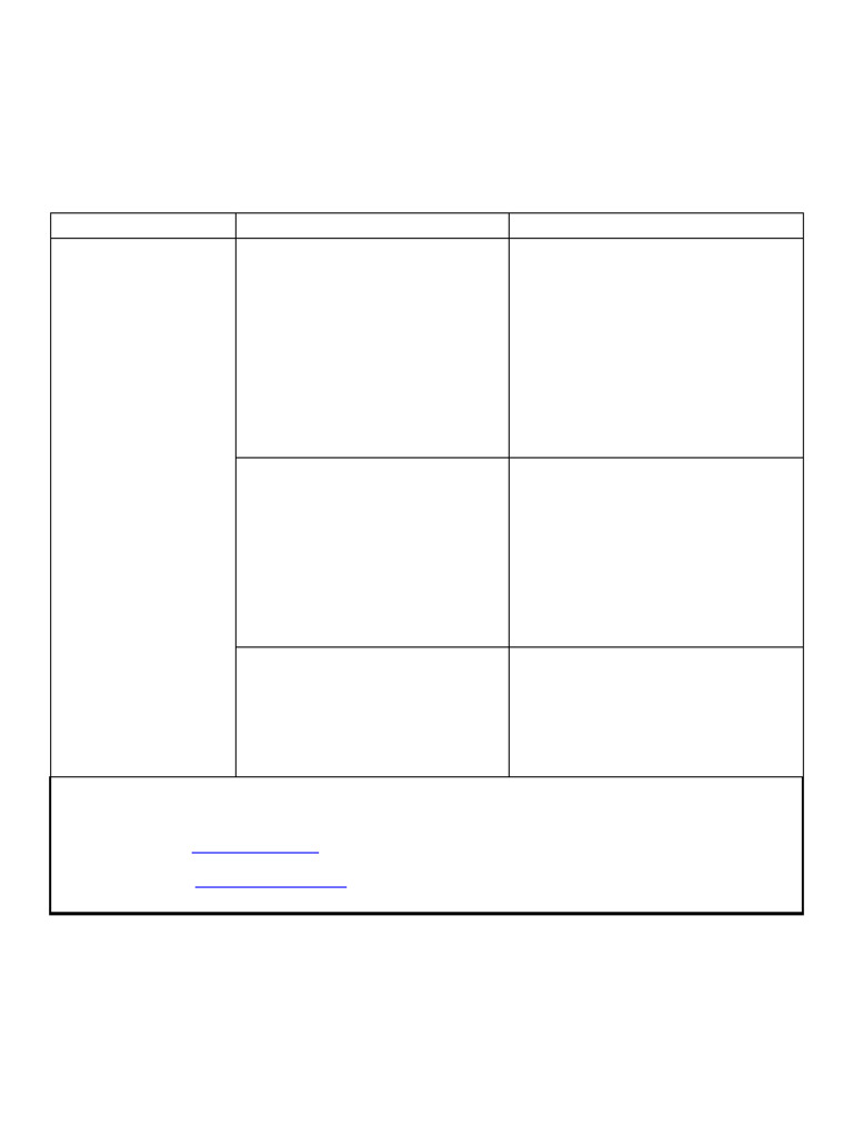 Green Chart Revised (2021) | PDF | Labor