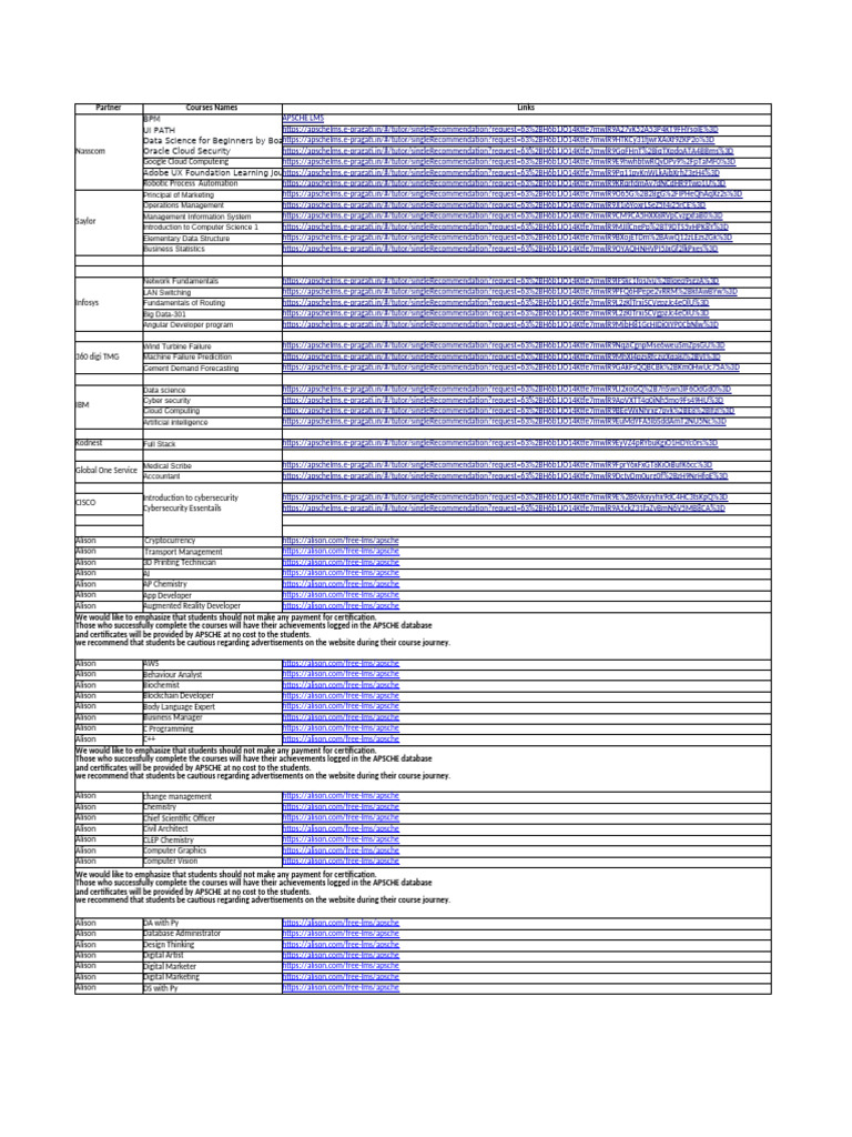 Free Online Courses and Certifications | PDF | Artificial Intelligence ...