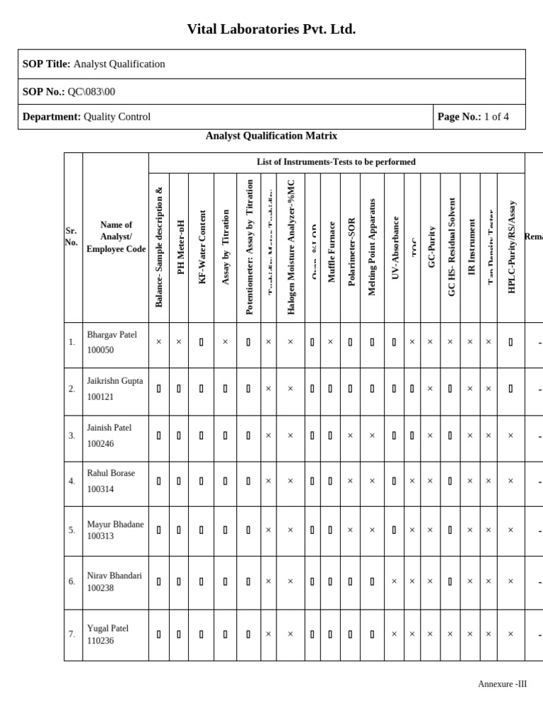 Analyst Qualification SOP Matrix | PDF | Analysis | Analytical Chemistry