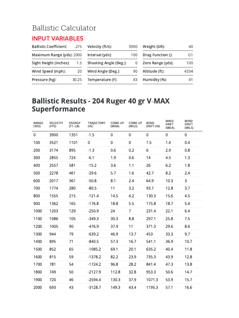 204 Ruger 40 gr V-MAX Ballistics Data | PDF | Mechanics | Dynamics ...