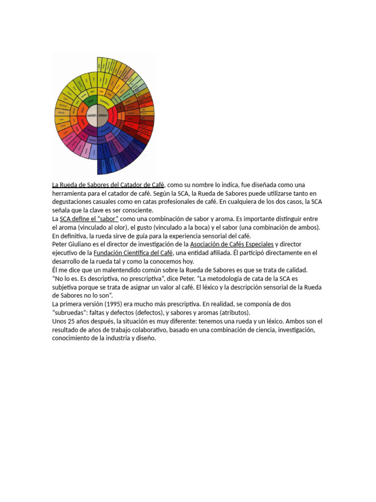 Rueda de Sabores del Café SCA | PDF