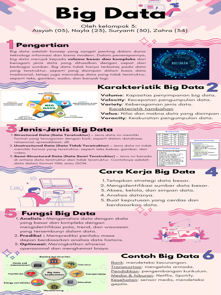Jenis dan Fungsi Big Data dalam Bisnis | PDF