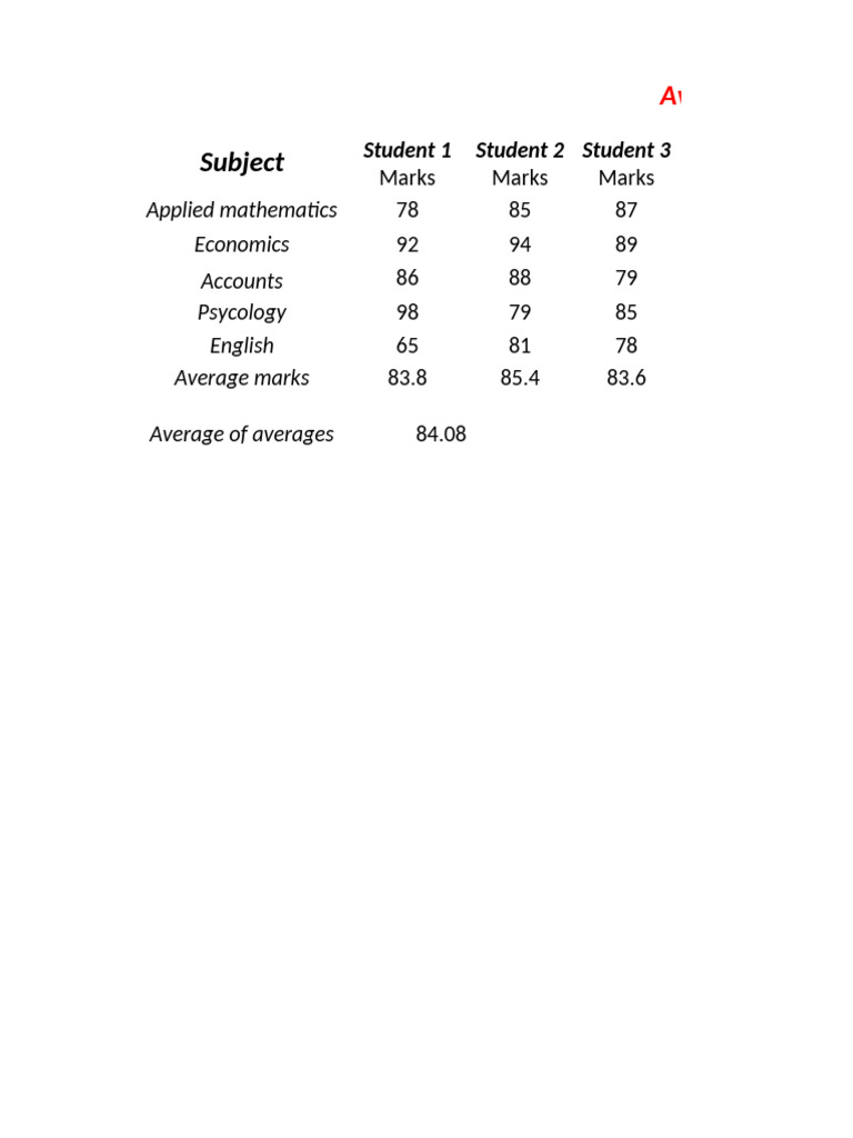 Student Marks and Averages Analysis | PDF