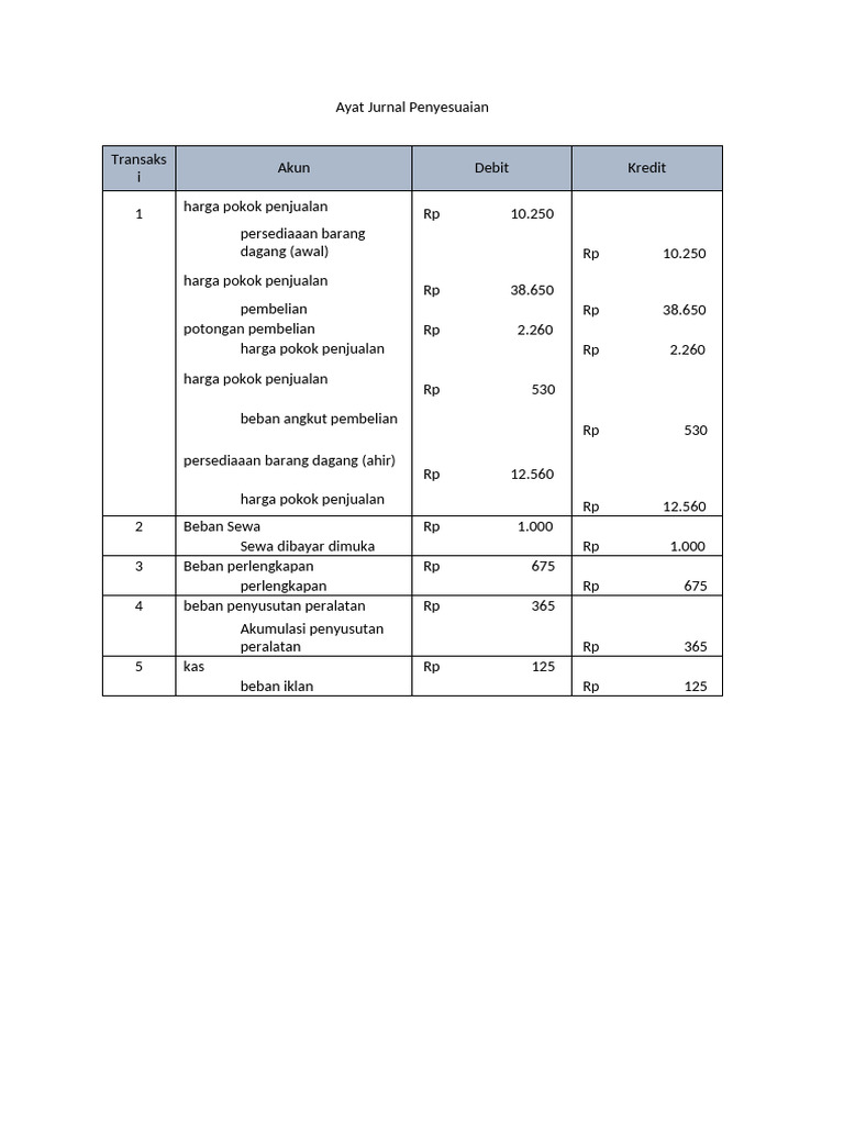 Ayat Jurnal Penyesuaian | PDF