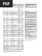 WGU and Sophia Learning Course Pathways | PDF | Computer Science ...