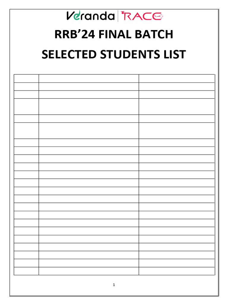 RRB FINAL BATCH LIST | PDF