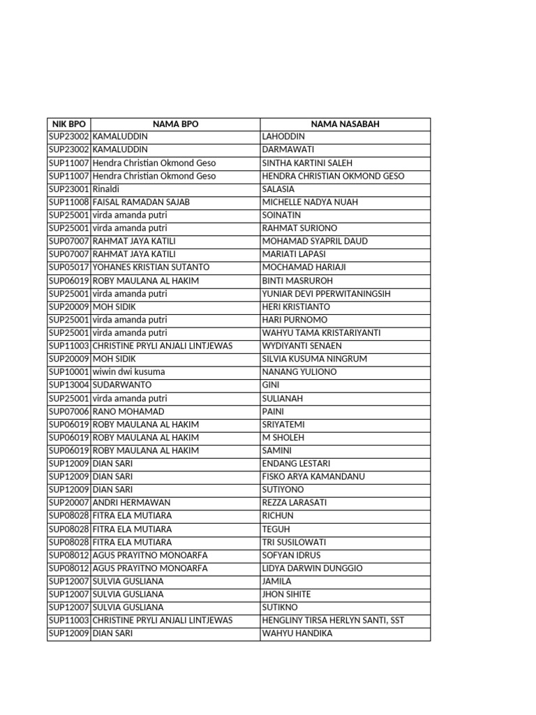BPO Client List and Support Codes | PDF