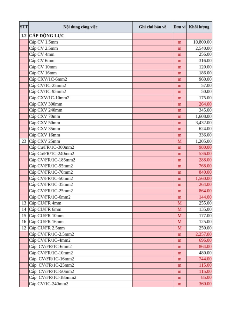 Electrical Cable Inventory | PDF