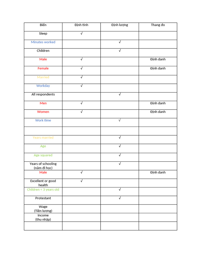 bảng ktl | PDF