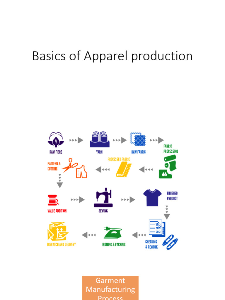 Apparel Production Process Overview | PDF | Clothing | Specification ...