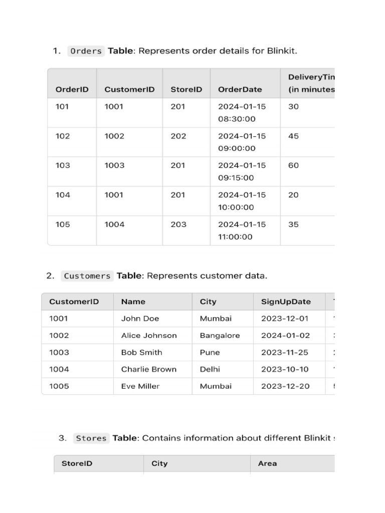 Tables pdf
