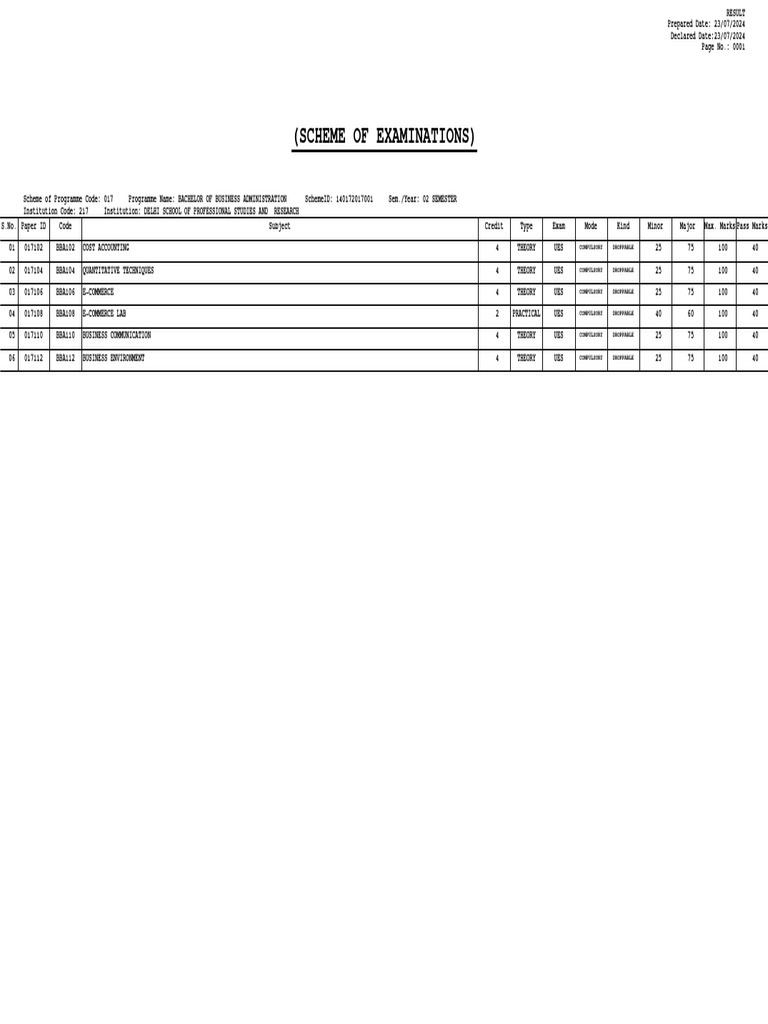 BBA 2nd Semester Exam Results 2024 | PDF | Educational Stages | Business