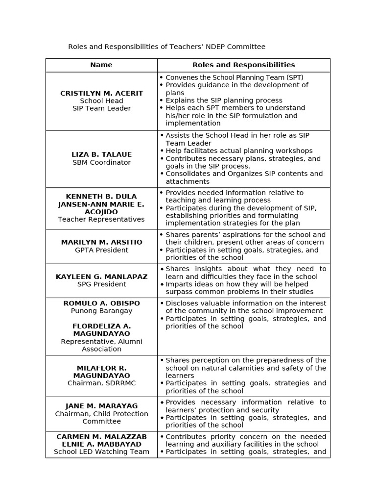 Roles and Responsibilities of Teachers | PDF | Cognition | Behavior ...