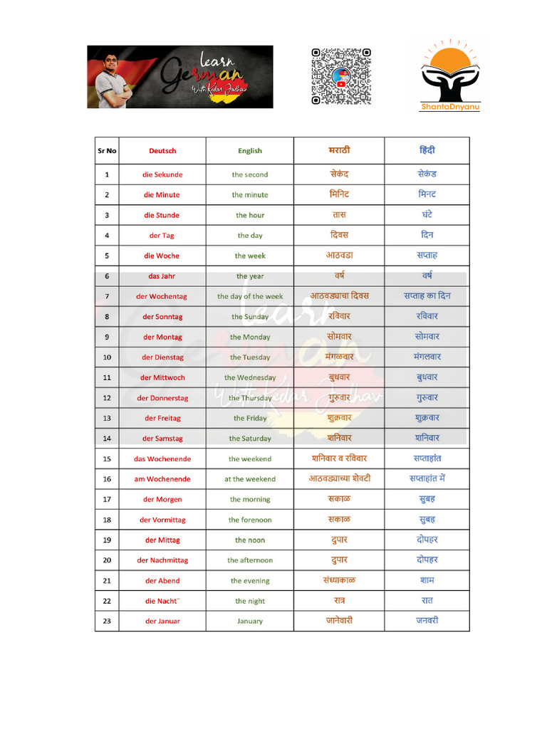 750 Words List | PDF