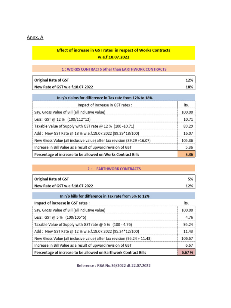 GST Rate Changes for Works Contracts | PDF