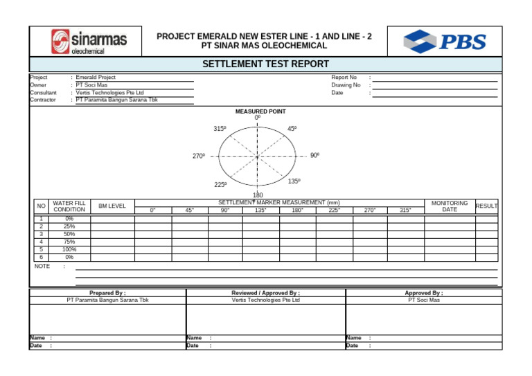 Settlement Test Report | PDF