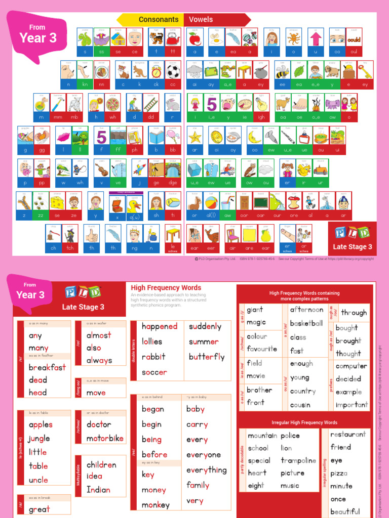 From-Year-3-phonics-and-HFWs-school-version-home-version-6 | PDF