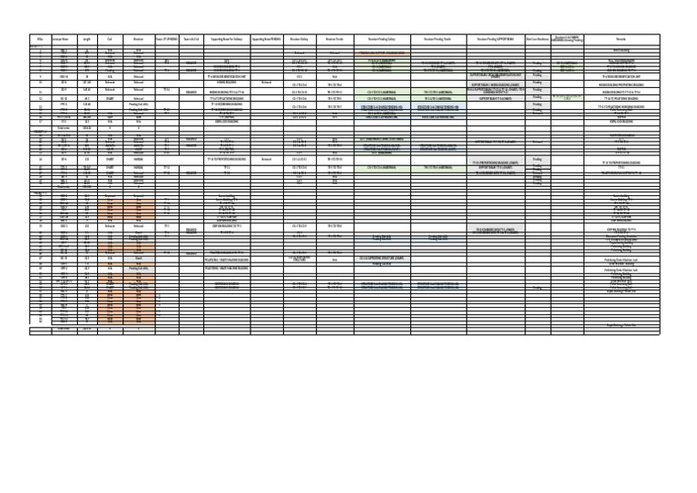 Conveyor Structure Status Report | PDF | Iron | Industrial Processes