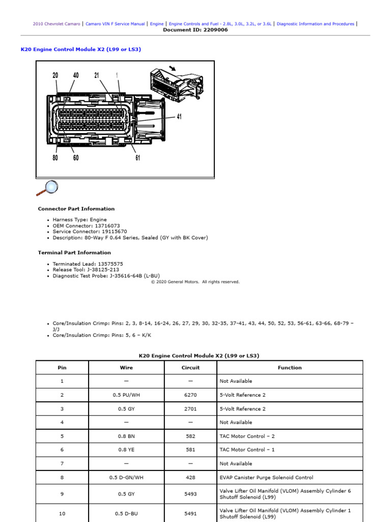 Camaro K20 Engine Control Diagram | PDF | Electrical Connector ...