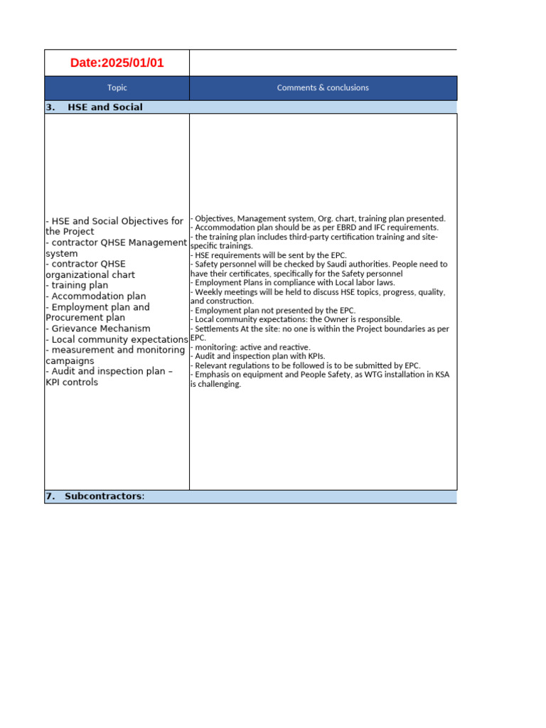 WAS Weekly Meeting - MoM 04-2025 Draft | PDF | General Contractor ...