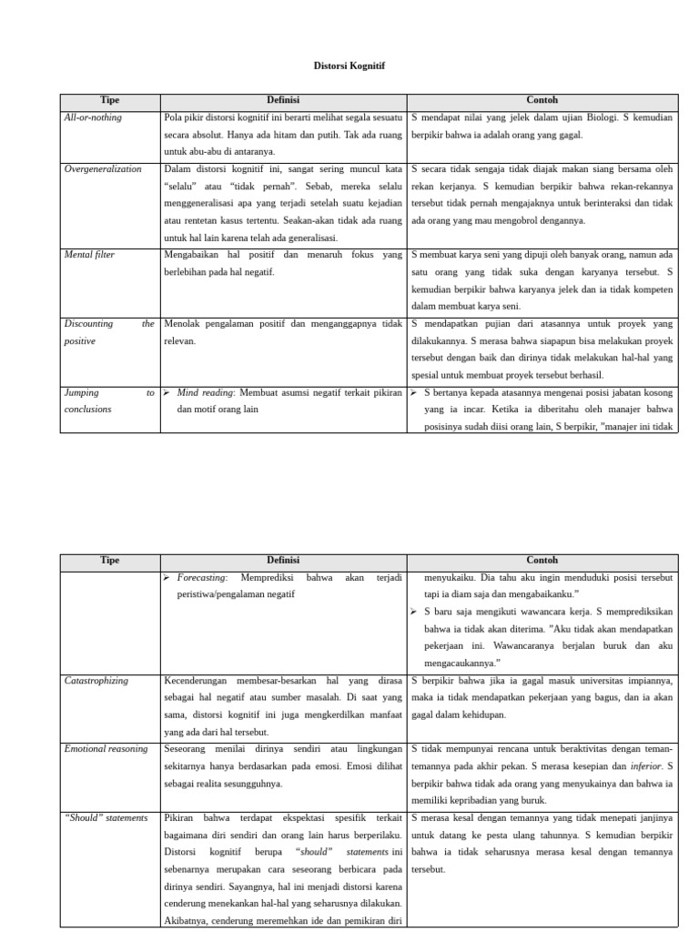 Macam-Macam Distorsi Kognitif | PDF