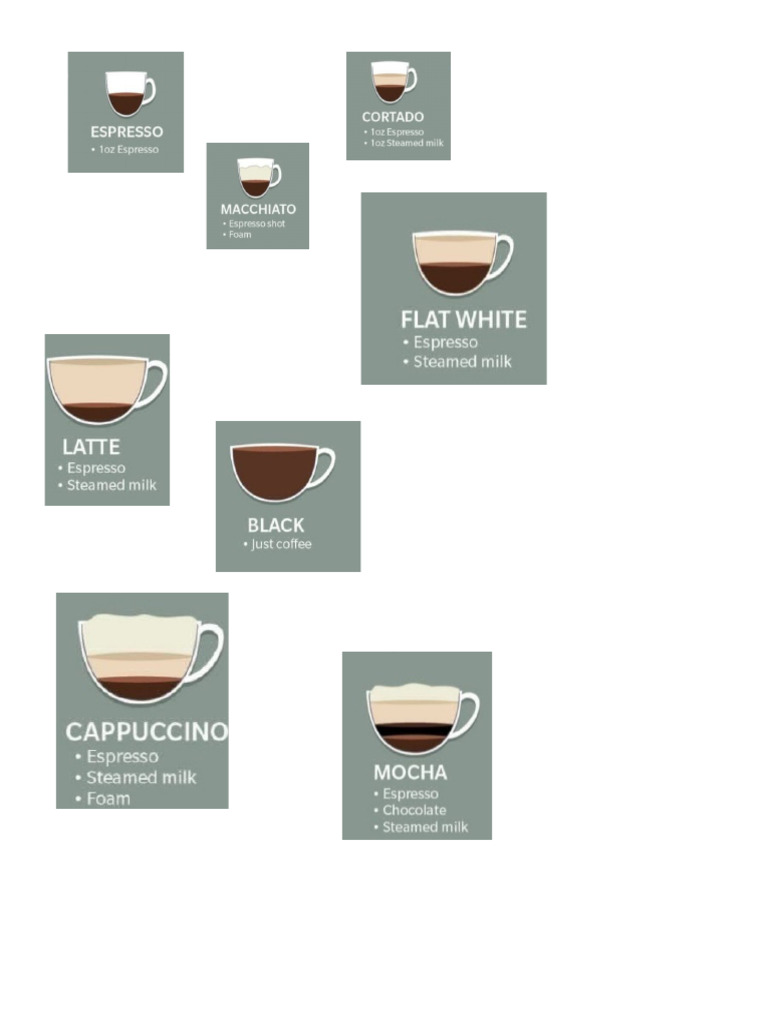 Coffee Visuals | PDF