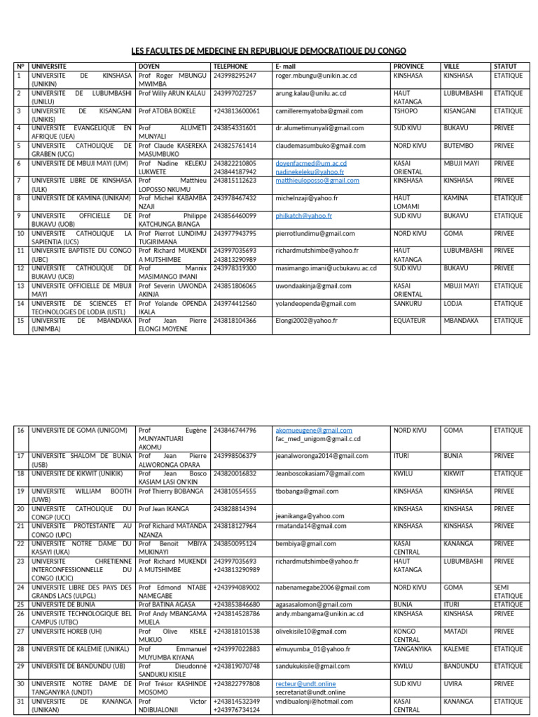 Facultés de Médecine en RDC | PDF