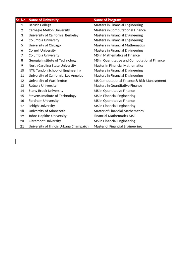 Columbia MFE Program Overview | PDF | Mathematical And Quantitative ...