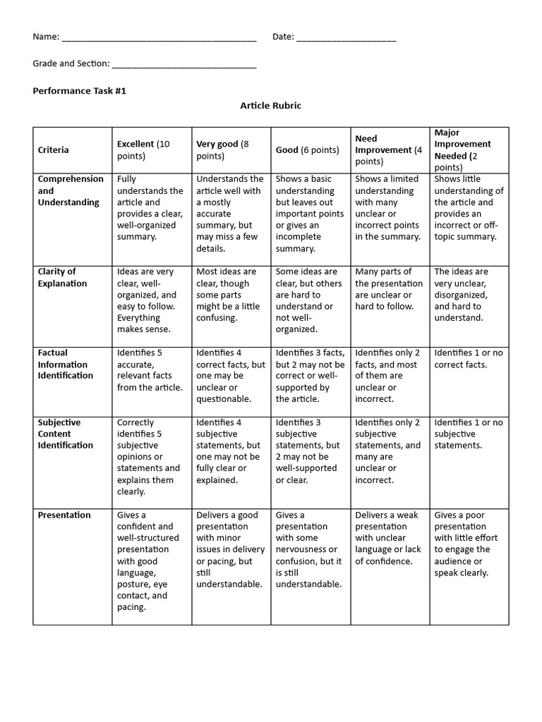 Performance Task Article Rubric | PDF | Cognition | Human Communication