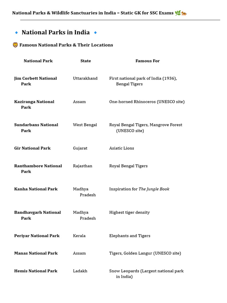 106 NATIONAL PARKS IN INDIA PDF DOWNLOAD visual data 4