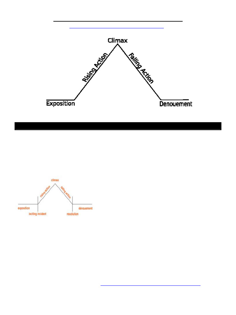 Freytagspyramid 240829 041722 | PDF | Plot (Narrative) | Imagination