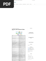 Oracle Fusion PO Tables Overview | PDF | Oracle Corporation