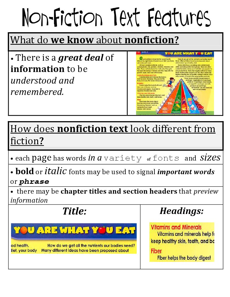 Nonfiction Text Features Explained | PDF
