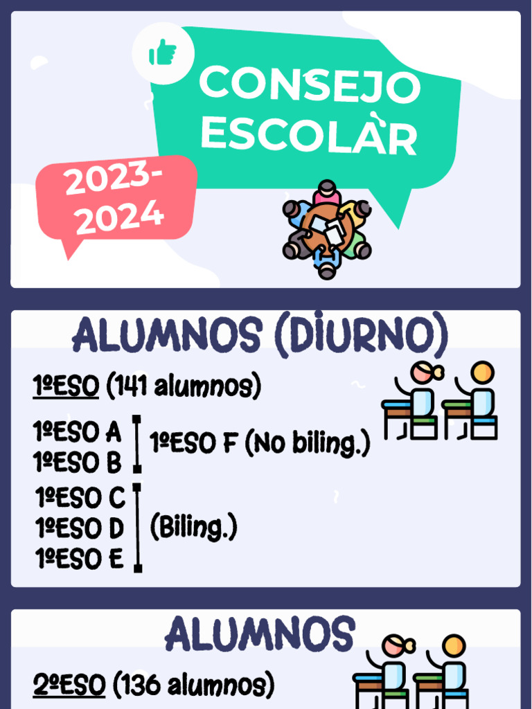 Distribución de Alumnos y Profesores 2023-2024 | PDF