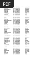 Sample GST Numbers by State | PDF
