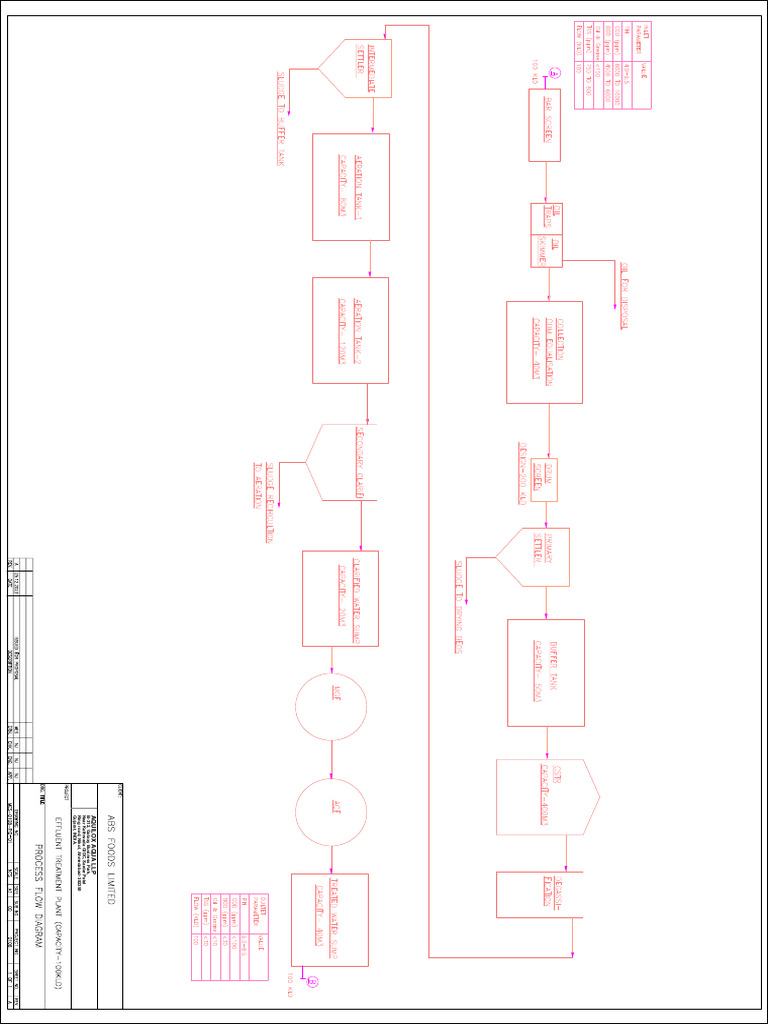 Process Flow Diagram Etp | PDF