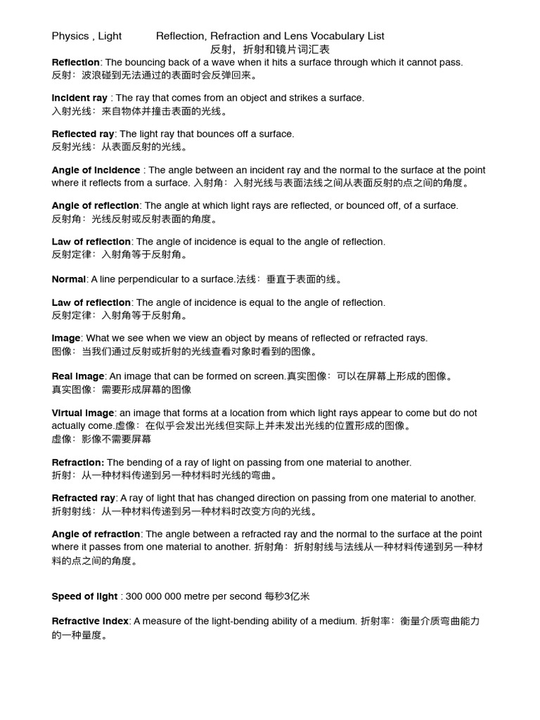 Light Reflection and Refraction Terms | PDF