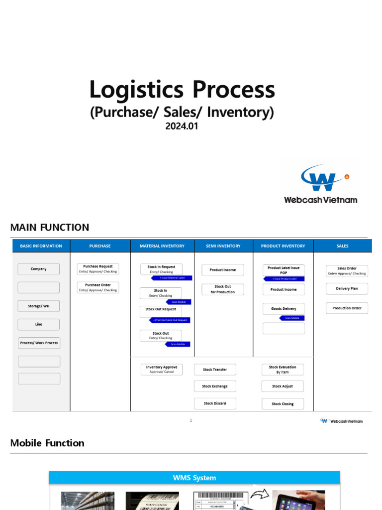 Logistics Process 240113 | PDF | Inventory | Logistics