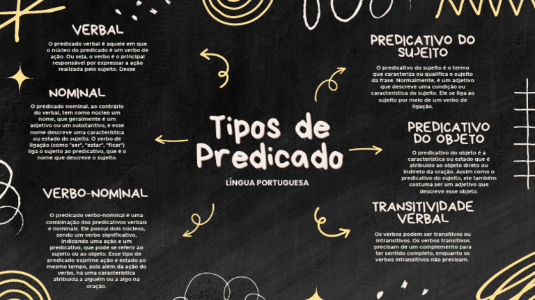 Tipos de Predicado na Língua Portuguesa | PDF | Assunto (gramática ...
