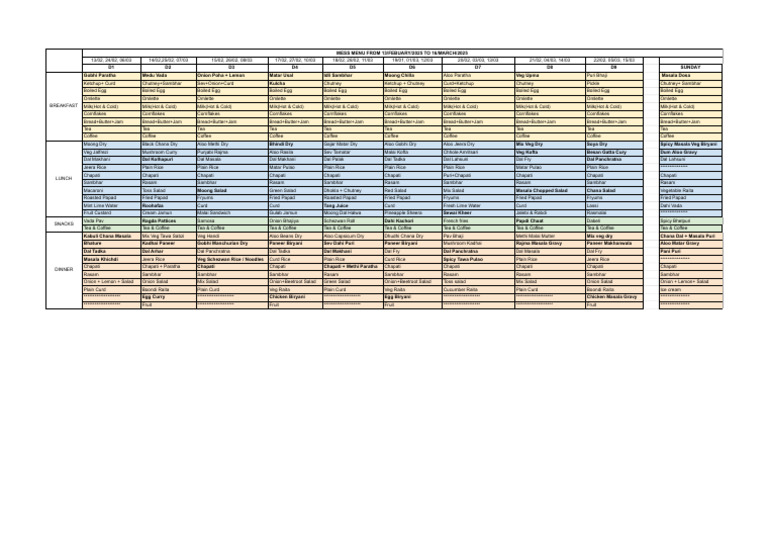 Mess Menu (13th Feb - 16th March) - Menu | PDF | Salad | Cooking