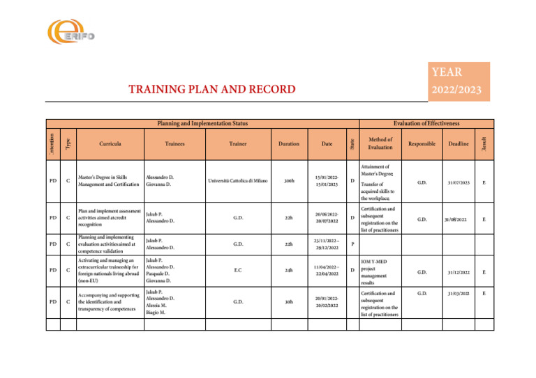 Template For Planning and Monitoring Training - Use Case ERIFO | PDF