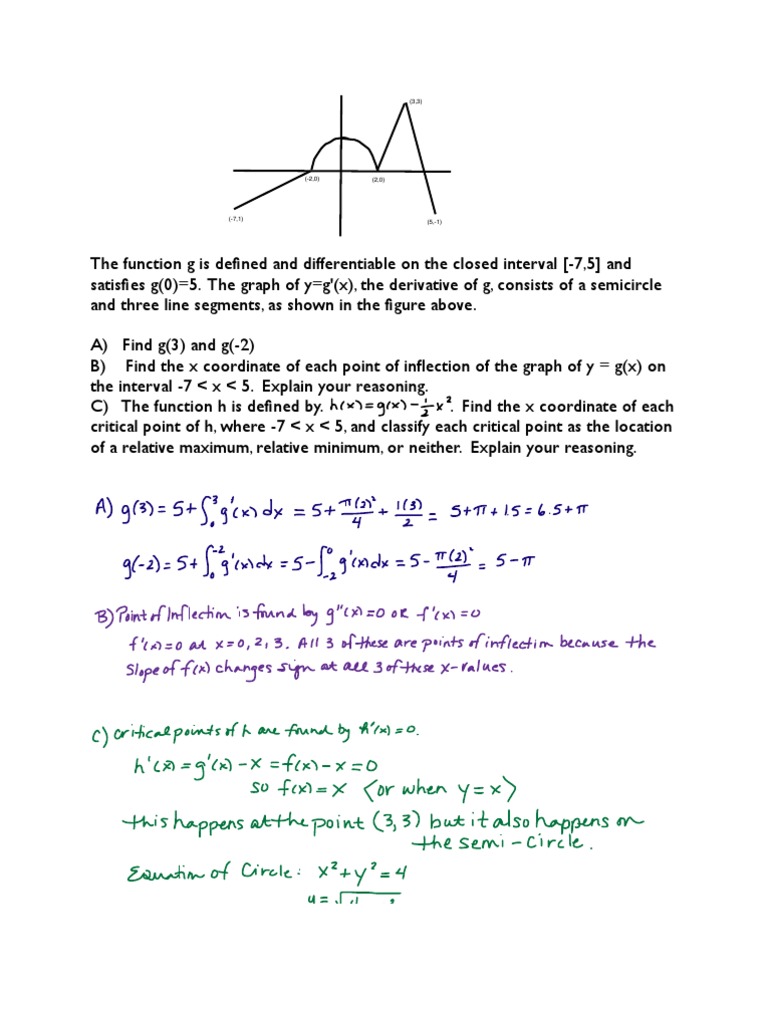 Calculus Ab 10 5 Maxima And Minima Theoretical Computer Science