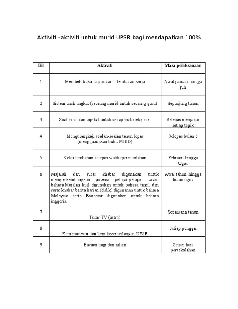 Aktiviti Upsr Pdf