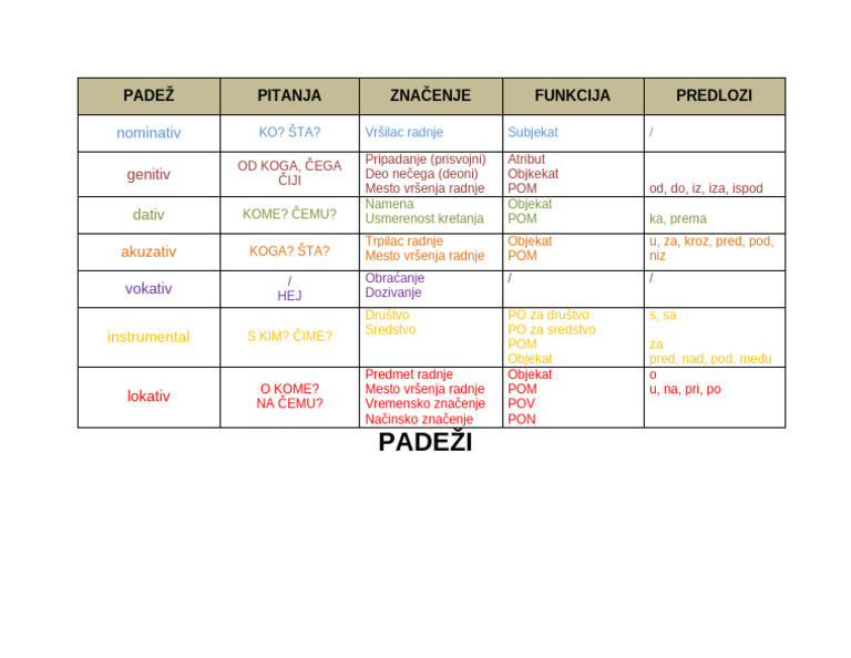 pade-i-tabela-pdf