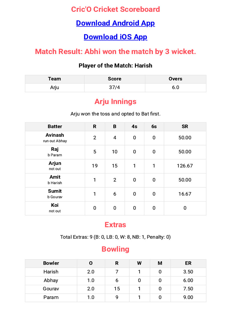 Cric'O Cricket Match Summary | PDF | Bowling (Cricket) | Sports Rules ...