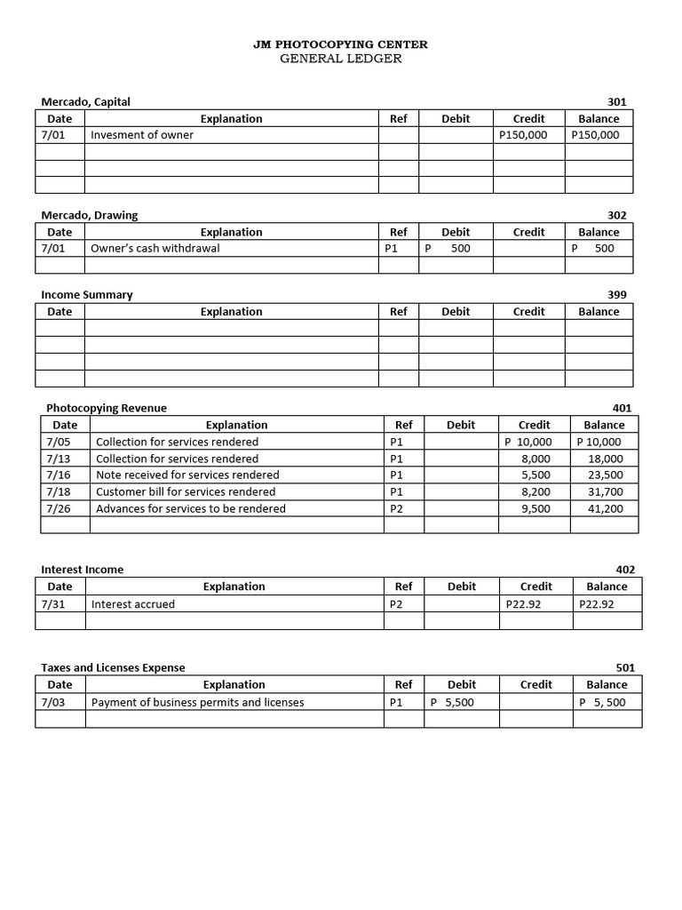 Jm ledger accounts to be updated after closing entries pdf debits