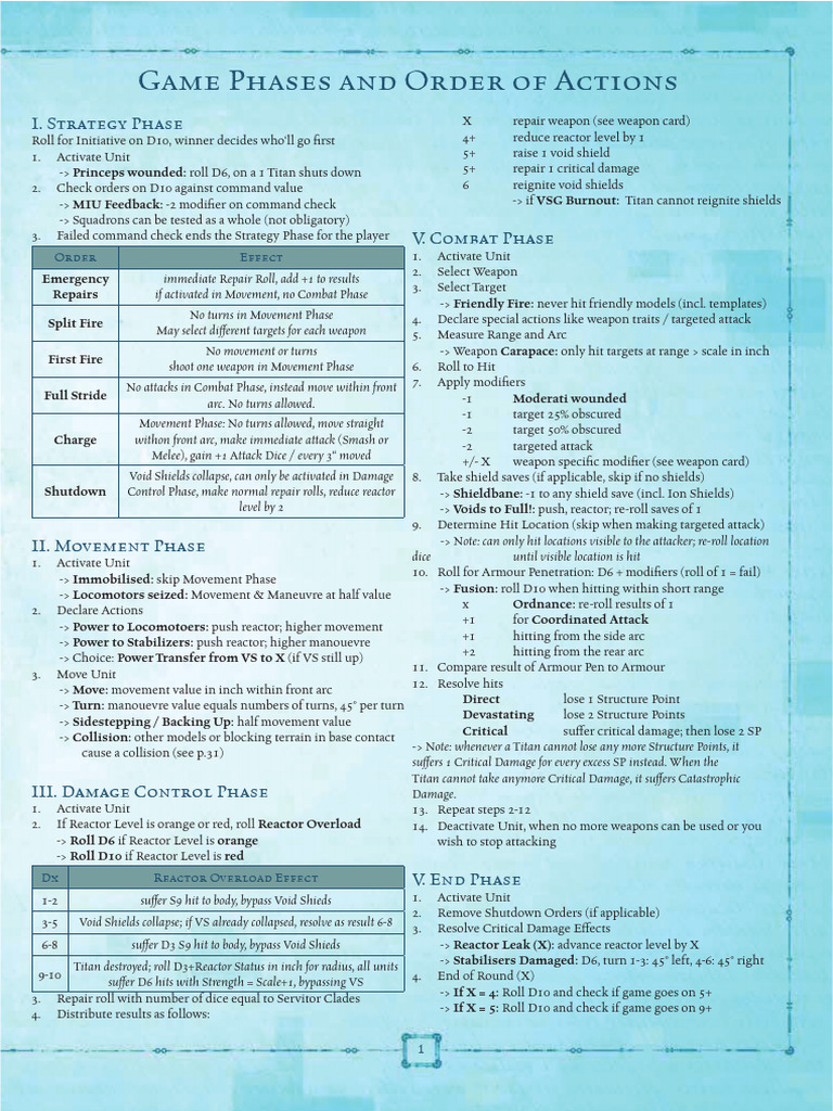 At Reference Sheet | PDF | Dice