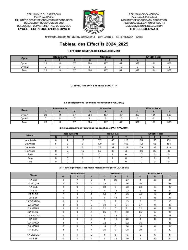 Tableau Des Effectifs 2024 - 2025 | PDF | Échecs | Ouverture (échecs)
